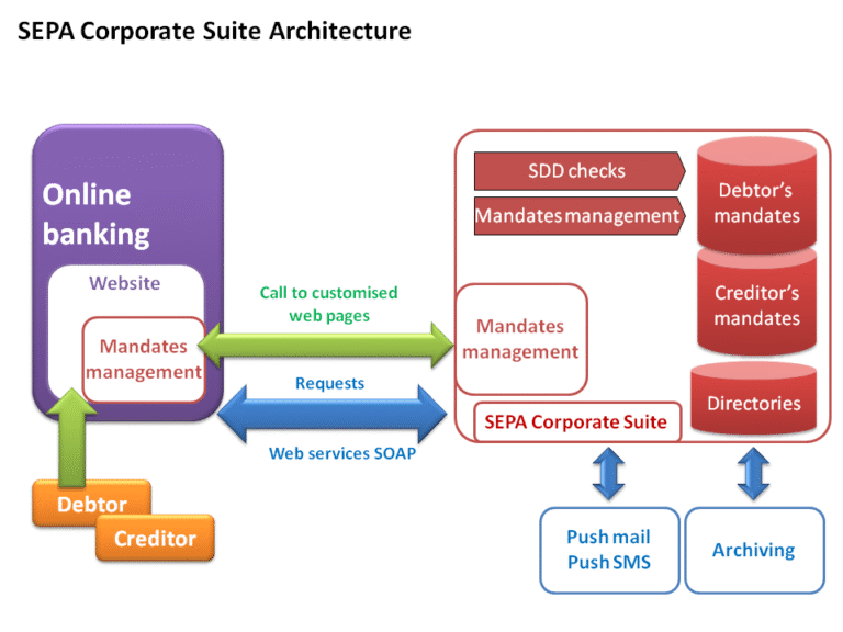 Qu&rsquo;est-ce que le Bank as a Service et comment fonctionne-t-il en pratique